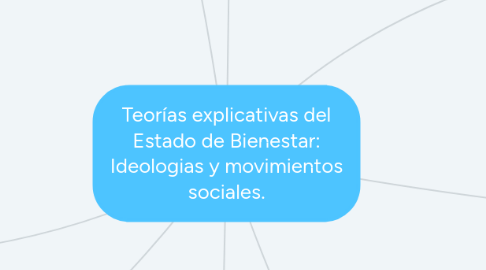 Mind Map: Teorías explicativas del Estado de Bienestar: Ideologias y movimientos sociales.