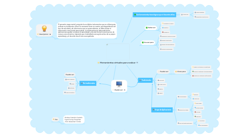 Mind Map: Herramientas virtuales para evaluar