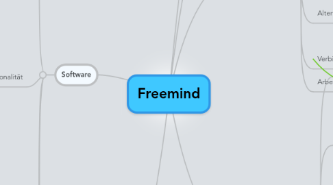 Mind Map: Freemind