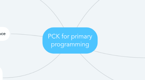 Mind Map: PCK for primary programming