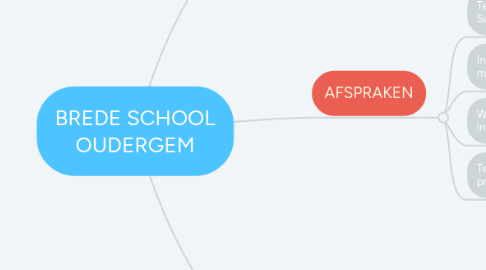 Mind Map: BREDE SCHOOL OUDERGEM