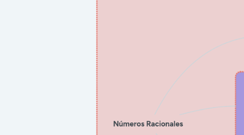 Mind Map: Números Racionales