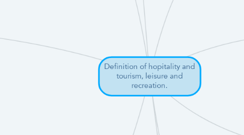 Mind Map: Definition of hopitality and tourism, leisure and recreation.