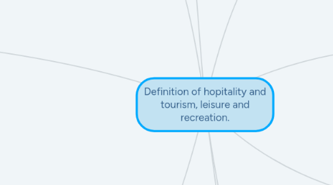 Mind Map: Definition of hopitality and tourism, leisure and recreation.