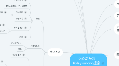 Mind Map: うめだ阪急 #playkimono提案 by いうち