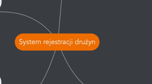 Mind Map: System rejestracji drużyn