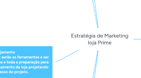 Mind Map: Estratégia de Marketing loja Prime