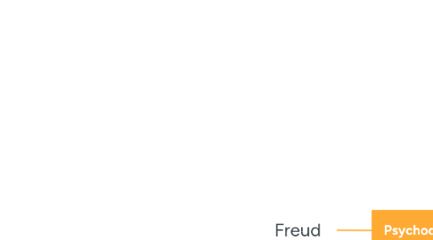 Mind Map: Freud