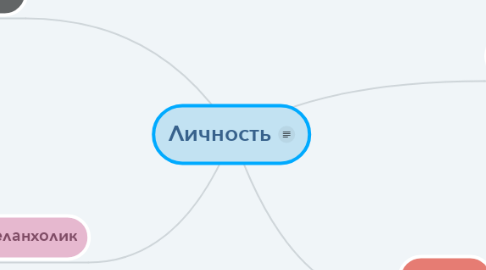 Mind Map: Личность