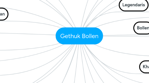 Mind Map: Gethuk Bollen