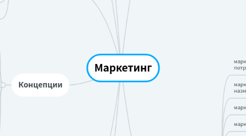 Mind Map: Маркетинг