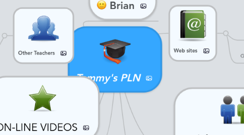 Mind Map: Tammy's PLN