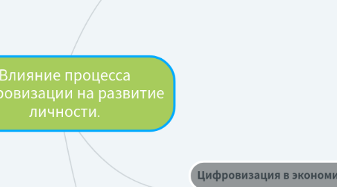 Mind Map: Влияние процесса цифровизации на развитие личности.