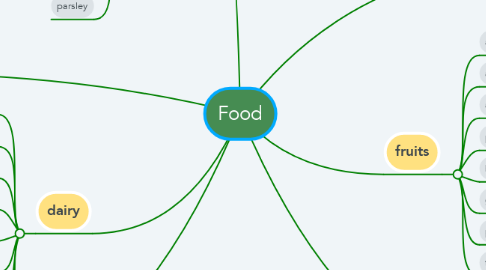 Mind Map: Food