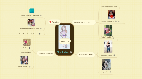 Mind Map: Mrs. Bailey