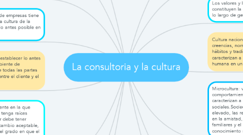 Mind Map: La consultoria y la cultura