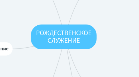 Mind Map: РОЖДЕСТВЕНСКОЕ СЛУЖЕНИЕ