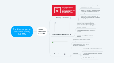 Mind Map: The Organic Law on Education of May 3rd, 2006