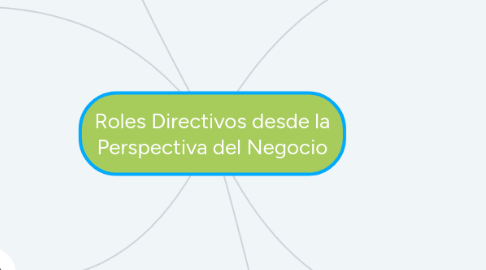 Mind Map: Roles Directivos desde la Perspectiva del Negocio