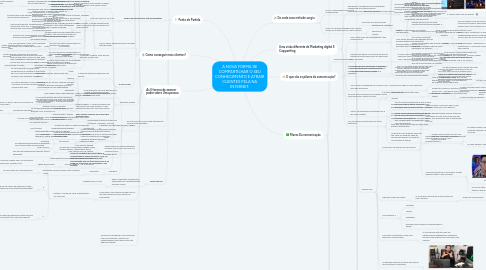 Mind Map: A NOVA FORMA DE COMPARTILHAR O SEU CONHECIMENTO E ATRAIR CLIENTES PELA NA INTERNET.