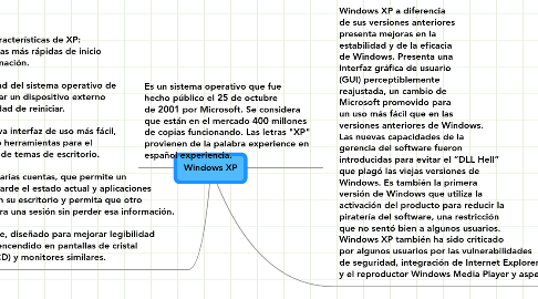 Mind Map: Windows XP