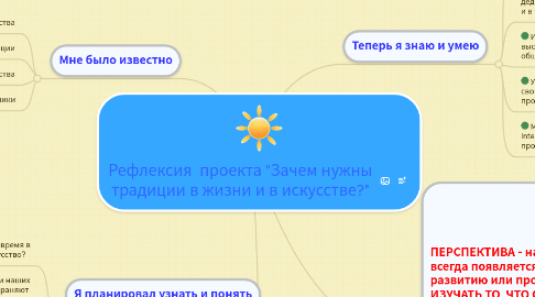 Mind Map: Рефлексия проекта "Зачем нужны традиции в жизни и в искусстве?"