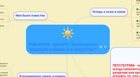 Mind Map: Рефлексия  проекта "Зачем нужны традиции в жизни и в искусстве?"