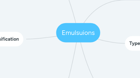 Mind Map: Emulsuions