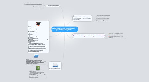 Mind Map: РЕФЛЕКСИЯ ГРУППЫ "ПРОБЛЕМНО - ЦЕННОСТНОЕ ОБЩЕНИЕ"