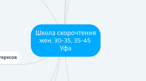 Mind Map: Школа скорочтения жен, 30-35, 35-45 Уфа