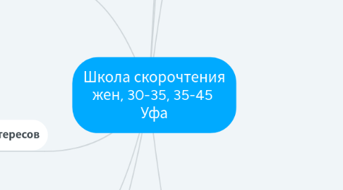 Mind Map: Школа скорочтения жен, 30-35, 35-45  Уфа