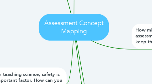 Mind Map: Assessment Concept Mapping