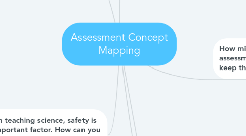 Mind Map: Assessment Concept Mapping