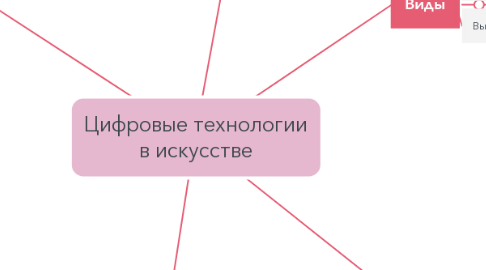 Mind Map: Цифровые технологии в искусстве