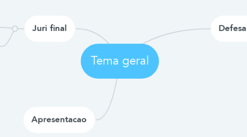 Mind Map: Tema geral