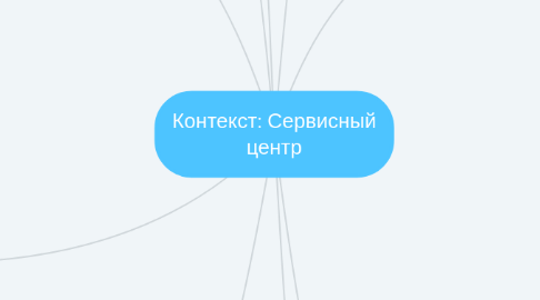 Mind Map: Контекст: Сервисный центр