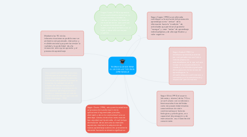 Mind Map: TEORIAS QUE SOSTIENE EL USO DE LAS TICS EN EL APRENDIZAJE