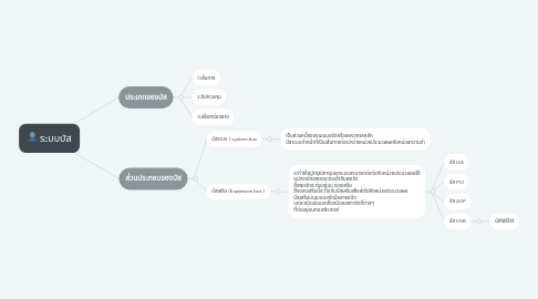 Mind Map: ระบบบัส