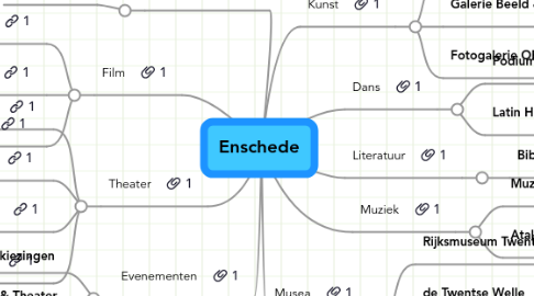 Mind Map: Enschede