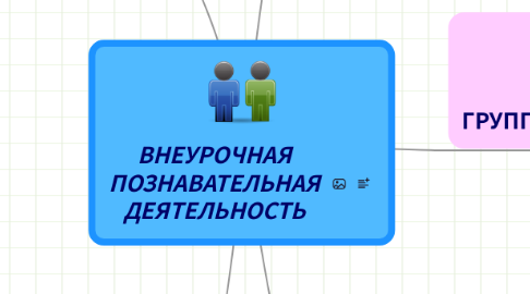 Mind Map: ВНЕУРОЧНАЯ ПОЗНАВАТЕЛЬНАЯ ДЕЯТЕЛЬНОСТЬ