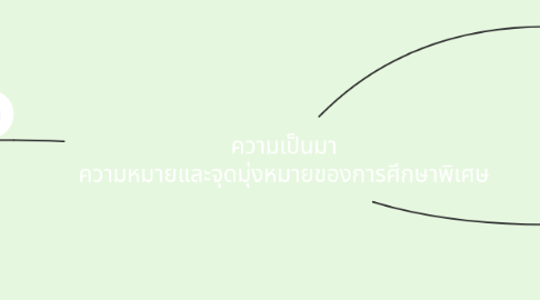 Mind Map: ความเป็นมา ความหมายและจุดมุ่งหมายของการศึกษาพิเศษ