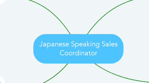 Mind Map: Japanese Speaking Sales Coordinator