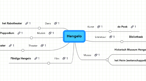 Mind Map: Hengelo