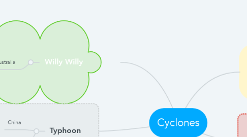 Mind Map: Cyclones