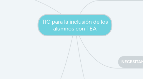 Mind Map: TIC para la inclusión de los alumnos con TEA