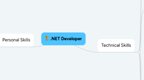 Mind Map: .NET Developer