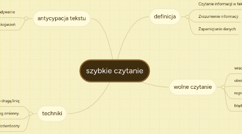 Mind Map: szybkie czytanie
