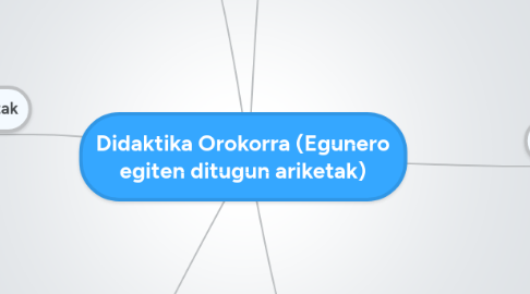 Mind Map: Didaktika Orokorra (Egunero egiten ditugun ariketak)