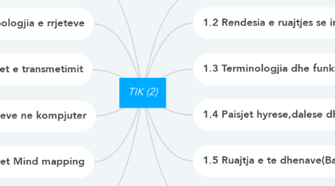Mind Map: TIK (2)