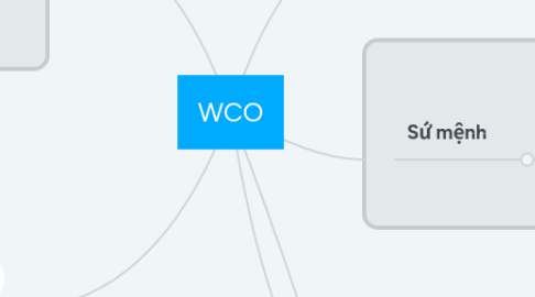 Mind Map: WCO